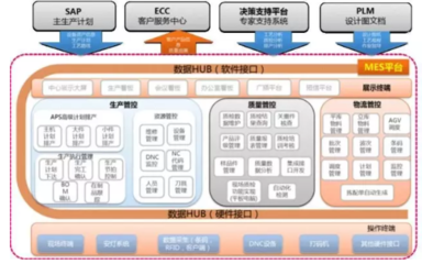 探秘18號智能工廠 數(shù)據(jù)驅(qū)動如何重塑現(xiàn)代智能制造