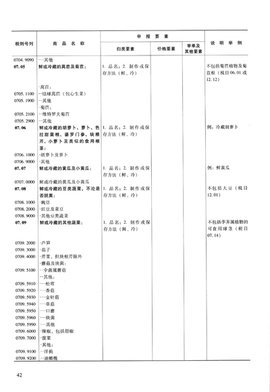 中華人民共和國海關(guān)進出口貨物申報管理規(guī)定