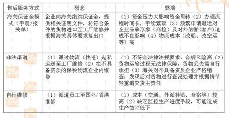 全球退運(yùn)返修中心 高效便捷的貨物進(jìn)出口退運(yùn)返修解決方案